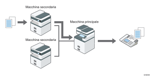 Illustrazione del fax remoto