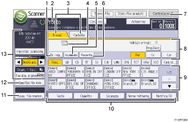 Illustrazione numerata pannello di controllo