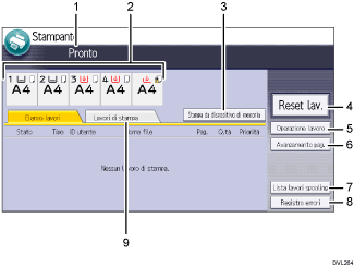 Illustrazione numerata pannello di controllo