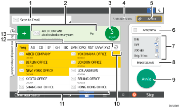 Illustrazione numerata pannello di controllo