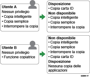 Illustrazione delle impostazioni di autenticazione dell'applicazione