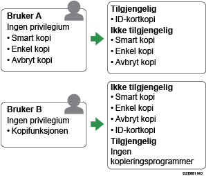 Illustrasjon av innstillinger for applikasjonsgodkjenning