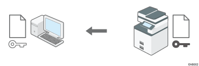 Illustrasjon av SSL/TLS-kryptert kommunikasjon