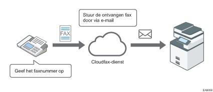Illustratie van cloudfax