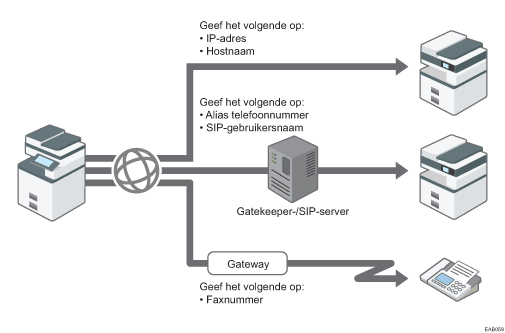Illustratie van IP-fax