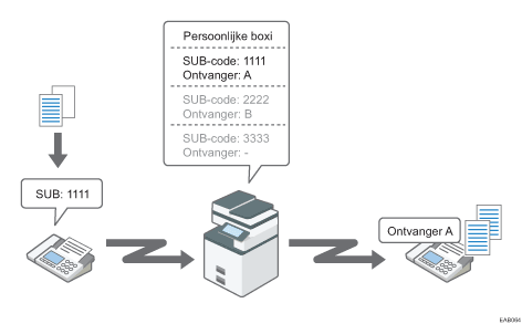 Illustratie van Persoonlijke box