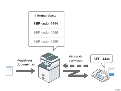 Illustratie van Informatiebox