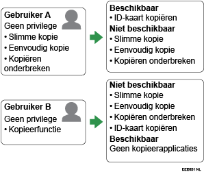 Afbeelding van verificatie-instellingen voor toepassingen