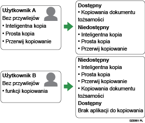 Ilustracja ustawień uwierzytelniania aplikacji