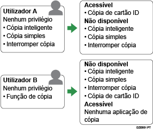 Ilustração das definições de autenticação de aplicações