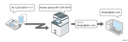 Маршрутизация принятых документов с SUB-кодом