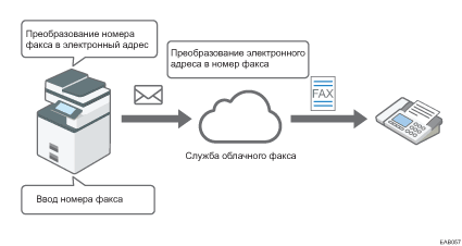 Иллюстрация облачного факса.