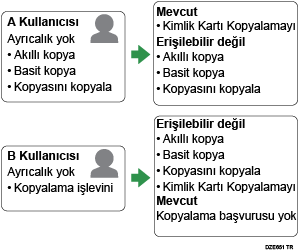 Uygulama Kimlik Doğrulama Ayarlarının İllüstrasyonu