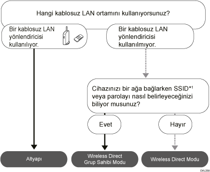 Mod seçimiyle ilgili resim.