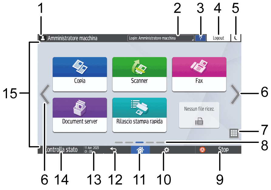 Illustrazione numerata schermata pannello di controllo con didascalie numerate