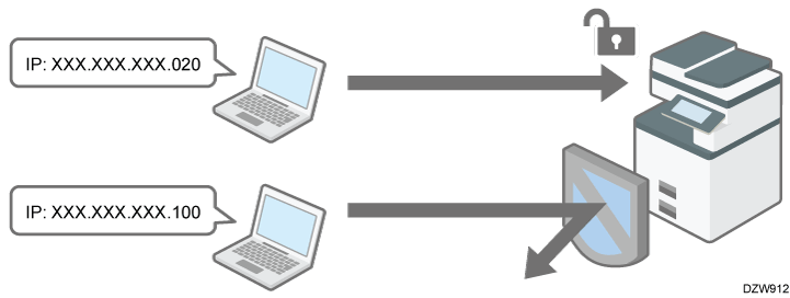 Illustrazione del controllo accessi