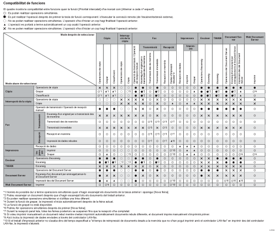 Il·lustració de la compatibilitat de la funció