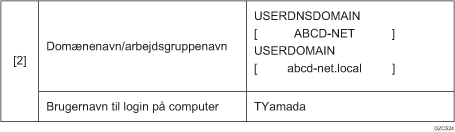 Illustration af kontrolark