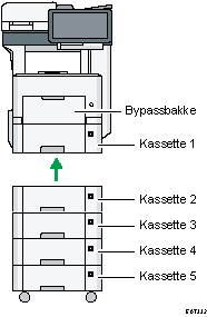 Illustration af hovedenhed