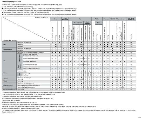 Illustration af funktionskompatibilitet