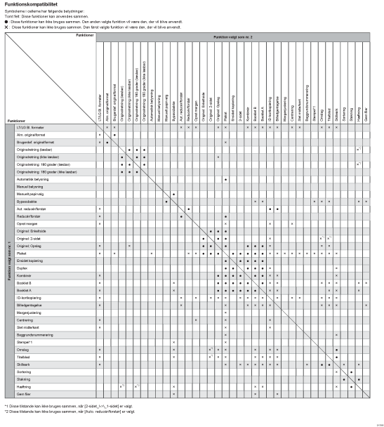 Illustration af kopifunktionskompatibilitet