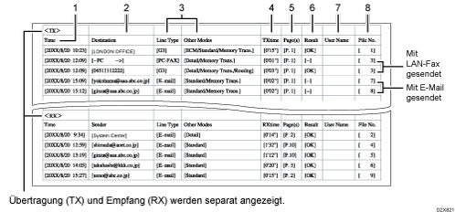 Abbildung Übertragungsergebnis-CSV-Datei