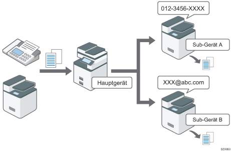 Abbildung Zuweisen pro Absender