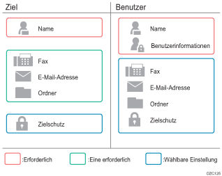 Abbildung Bedienfeld-Display