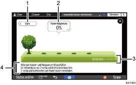 Nummerierte Abbildung Bedienfeld-Bildschirm