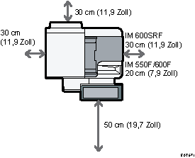 Darstellung zur optimalen Aufstellung des Geräts