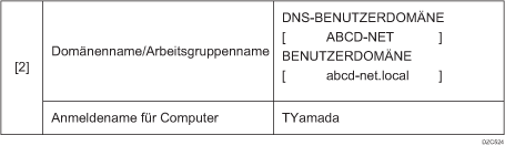 Blattabbildung überprüfen