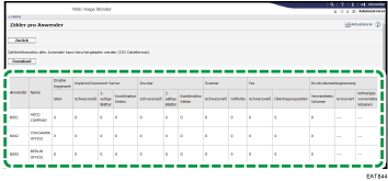 Webbrowser-Bildschirmdarstellung