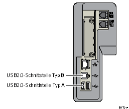Abbildung zum Anschließen an die Schnittstellen