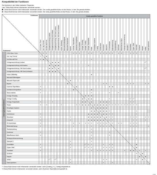Abbildung Kompatibilität mit der Kopierfunktion
