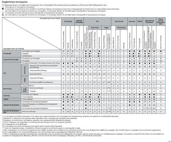 Απεικόνιση συμβατότητας λειτουργιών