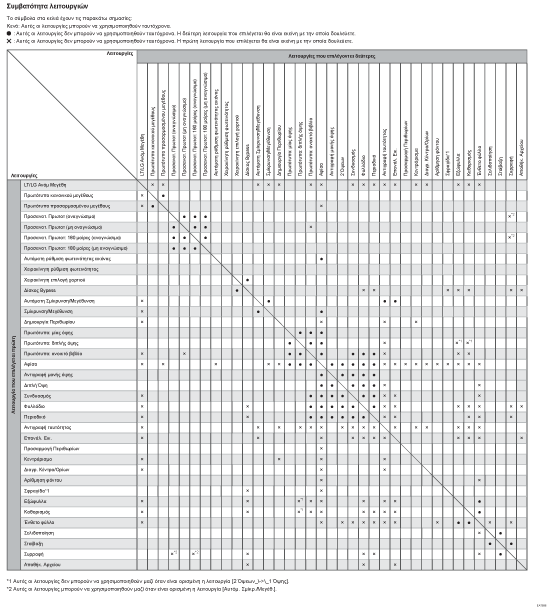 Απεικόνιση συμβατότητας λειτουργίας αντιγραφής