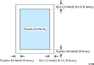 Απεικόνιση περιοχής εκτύπωσης