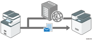 Illustration of specifying the destination domain directly