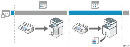 Illustration of output mode switch timer