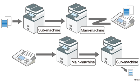 Illustration of remote fax function