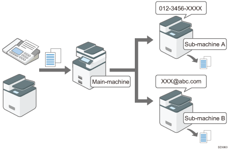 Illustration of assigning by sender