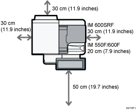 Illustration of optimum space for locating the machine