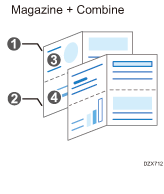 Illustration of the magazine and combine function