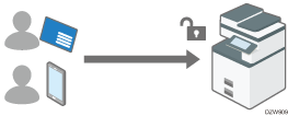 Illustration of logging in to the machine using an IC card or a smart device