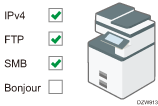 Illustration of disabling unused protocols