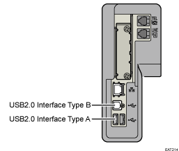 Connecting to the interfaces illustration