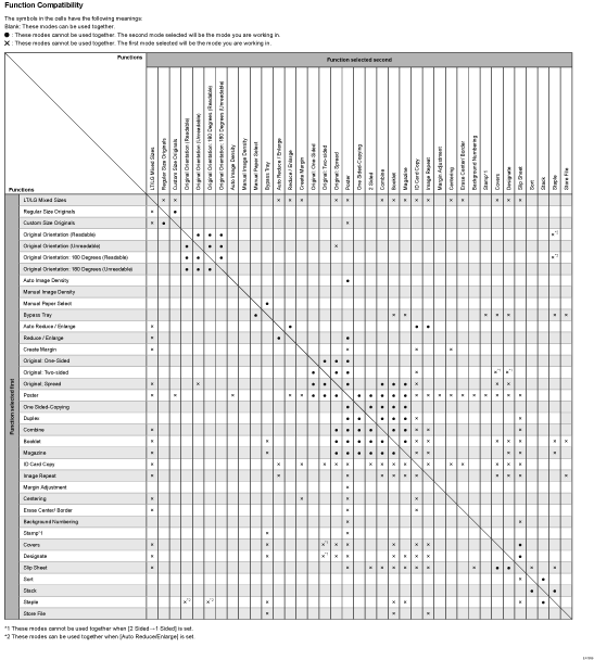 Illustration of copy function compatibility