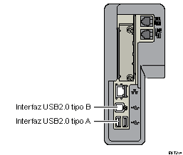 Ilustración de cómo conectar la máquina a las interfaces