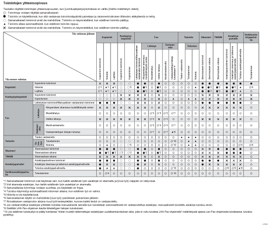 Esimerkki toimintojen yhteensopivuudesta