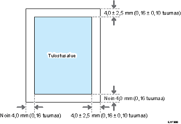 Kuva tulostusalueesta